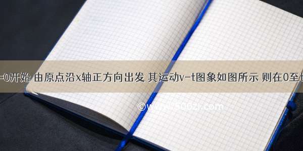 一质点从t=0开始 由原点沿x轴正方向出发 其运动v-t图象如图所示 则在0至t4时间内A.