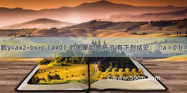 已知二次函数y=ax2+bx+c（a≠0）的图象如图所示 有下列结论：①a＞0 b＞0；②c＜0 