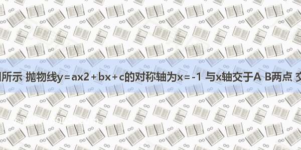 已知：如图所示 抛物线y=ax2+bx+c的对称轴为x=-1 与x轴交于A B两点 交y轴于点C 