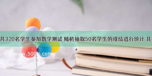 某校七年级共320名学生参加数学测试 随机抽取50名学生的成绩进行统计 其中15名学生