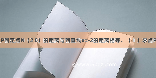 曲线C上的点P到定点N（2 0）的距离与到直线x=-2的距离相等．（Ⅰ）求点P的轨迹C方程