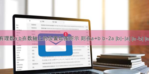 如图 有理数a b在数轴上的位置如图所示 则在a+b b-2a |b|-|a| |a-b| |a+2| -|