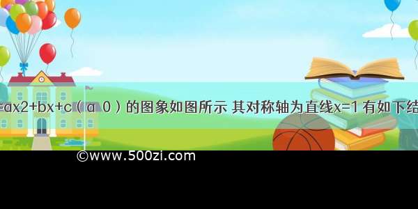 二次函数y=ax2+bx+c（a≠0）的图象如图所示 其对称轴为直线x=1 有如下结论：①c＜1