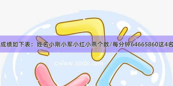 一次跳绳比赛成绩如下表：姓名小刚小军小红小燕个数/每分钟64665860这4名同学在本次比