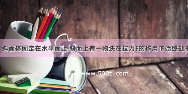 如图1所示 斜面体固定在水平面上 斜面上有一物块在拉力F的作用下始终处于静止状态 