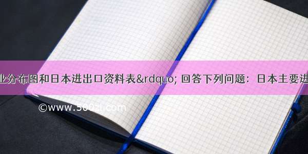 读&ldquo;日本工业分布图和日本进出口资料表&rdquo; 回答下列问题：日本主要进口原料燃料及所占