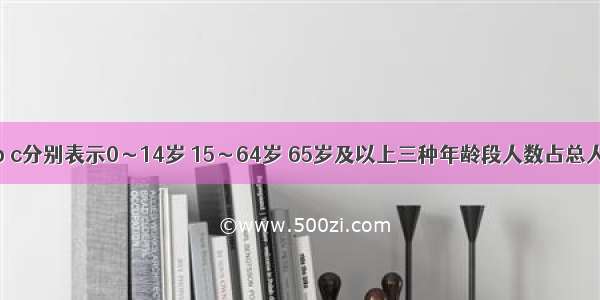 读下图 a b c分别表示0～14岁 15～64岁 65岁及以上三种年龄段人数占总人口的比重