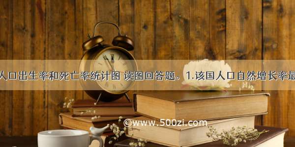 下图为某国人口出生率和死亡率统计图 读图回答题。1.该国人口自然增长率最低的时期是