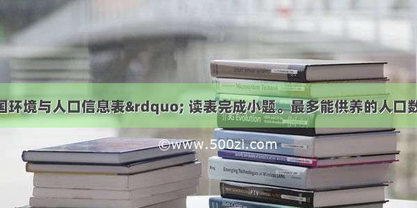 下表为&ldquo;我国环境与人口信息表&rdquo; 读表完成小题。最多能供养的人口数量①约16亿人最适