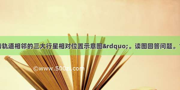 该图为“公转轨道相邻的三大行星相对位置示意图”。读图回答问题。1.此时A.是地球上北