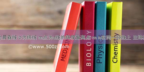 如图中a为晨昏线 b为纬线 m点为a线的纬度最高点 m n在同一经线上 且纬度差为90°