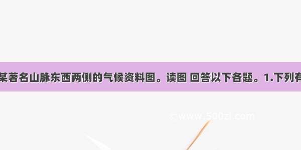 该图是世界某著名山脉东西两侧的气候资料图。读图 回答以下各题。1.下列有关甲地气候