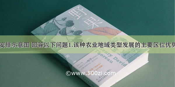 读某种农事安排示意图 回答以下问题1.该种农业地域类型发展的主要区位优势是①雨热同