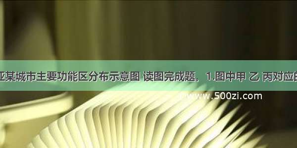 下图为南亚某城市主要功能区分布示意图 读图完成题。1.图中甲 乙 丙对应的功能区正