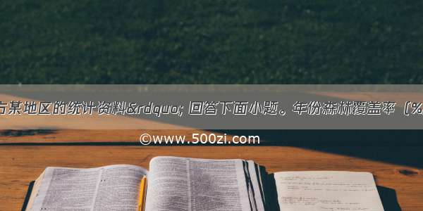 读“我国北方某地区的统计资料” 回答下面小题。年份森林覆盖率（%）耕地面积（万亩