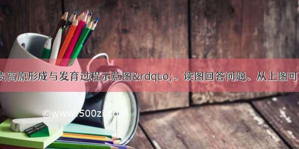 该图是&ldquo;云贵高原形成与发育过程示意图&rdquo;。读图回答问题。从上图可以看出 云贵高原的