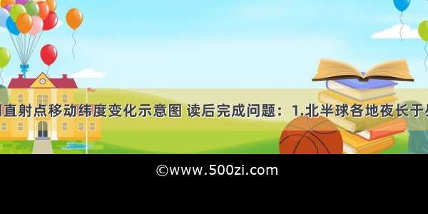 该图为太阳直射点移动纬度变化示意图 读后完成问题：1.北半球各地夜长于昼 且昼长逐