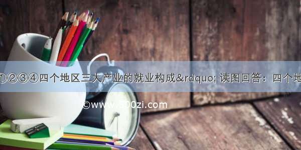 下图“表示①②③④四个地区三大产业的就业构成” 读图回答：四个地区中城市化水平最