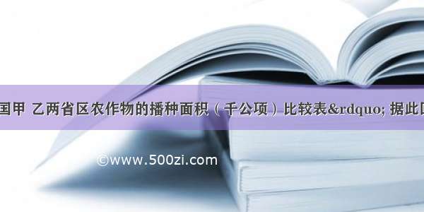 读“我国甲 乙两省区农作物的播种面积（千公项）比较表” 据此回答以下各题。