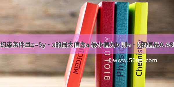 若变量x y满足约束条件且z=5y﹣x的最大值为a 最小值为b 则a﹣b的值是A.48B.30C.24D.16