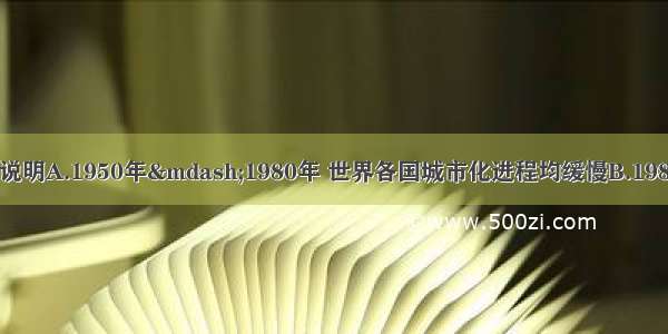 读下表 回答：上表说明A.1950年—1980年 世界各国城市化进程均缓慢B.1980—2000年 