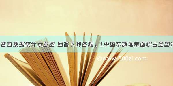 读中国人口普查数据统计示意图 回答下列各题。1.中国东部地带面积占全国16％ 其人口