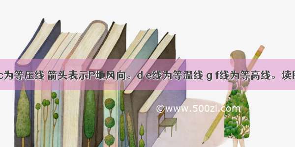 图中a b c为等压线 箭头表示P地风向。d e线为等温线 g f线为等高线。读图回答以