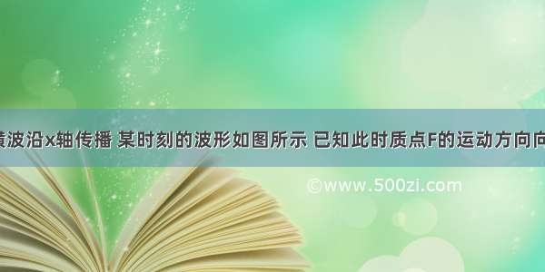 一列简谐横波沿x轴传播 某时刻的波形如图所示 已知此时质点F的运动方向向y轴负方向