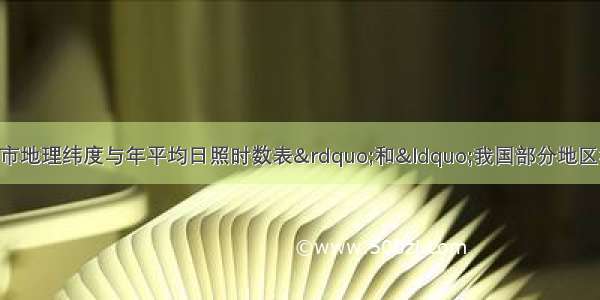 读&ldquo;我国部分城市地理纬度与年平均日照时数表&rdquo;和&ldquo;我国部分地区年太阳总辐射量分布图