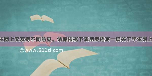 人们对于学生网上交友持不同意见。请你根据下表用英语写一篇关于学生网上交友的短文 