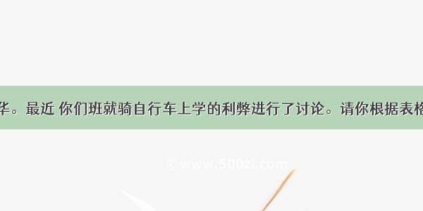 假定你是李华。最近 你们班就骑自行车上学的利弊进行了讨论。请你根据表格内容用英语