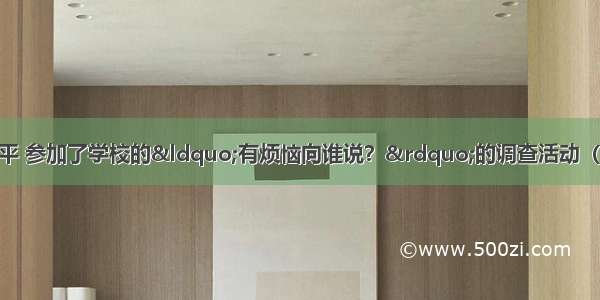 提示：假如你叫王平 参加了学校的&ldquo;有烦恼向谁说？&rdquo;的调查活动（a survey）。调查