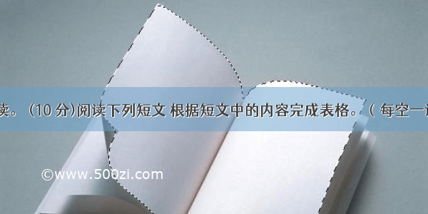 任务型阅读。 (10 分)阅读下列短文 根据短文中的内容完成表格。（每空一词 ）From