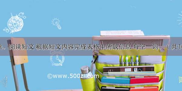 任务型阅读。阅读短文 根据短文内容完成表格中所缺信息 每空一词。（共10分）The I