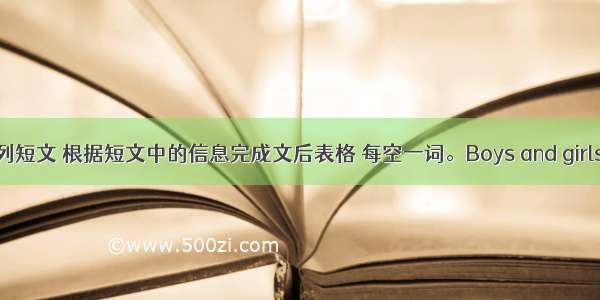 阅读下列短文 根据短文中的信息完成文后表格 每空一词。Boys and girls  do yo