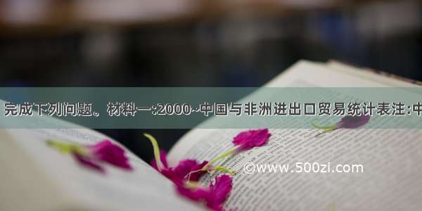 阅读材料 完成下列问题。材料一:2000~中国与非洲进出口贸易统计表注:中国向非洲