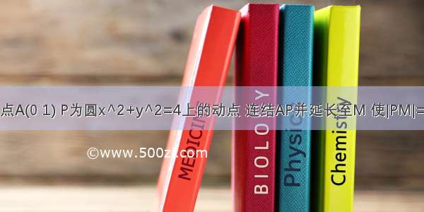 已知定点A(0 1) P为圆x^2+y^2=4上的动点 连结AP并延长至M 使|PM|=|PA| 求