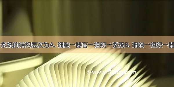 植物体生命系统的结构层次为A. 细胞→器官→组织→系统B. 细胞→组织→器官→系统C.