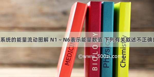 如图是生态系统的能量流动图解 N1～N6表示能量数值 下列有关叙述不正确的是A. 流经