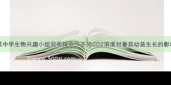 寒假期间 某中学生物兴趣小组同学探究了不同CO2浓度对番茄幼苗生长的影响 数据分析