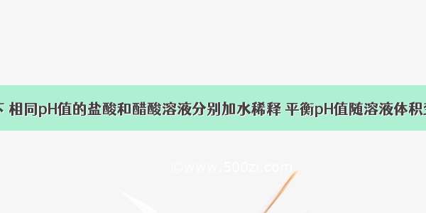 15.某温度下 相同pH值的盐酸和醋酸溶液分别加水稀释 平衡pH值随溶液体积变化的曲线