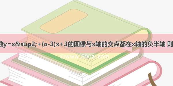 已知二次函数y=x²+(a-3)x+3的图像与x轴的交点都在x轴的负半轴 则a的取值范围