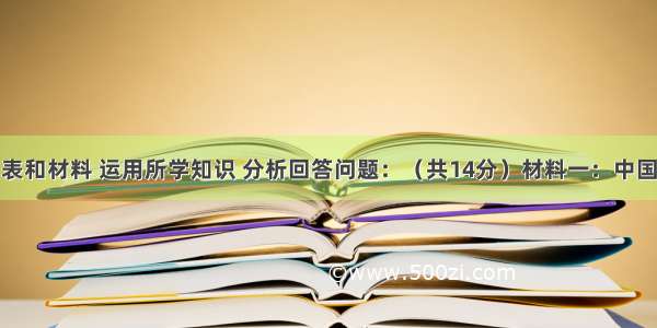 阅读下列图表和材料 运用所学知识 分析回答问题：（共14分）材料一：中国早期民族企