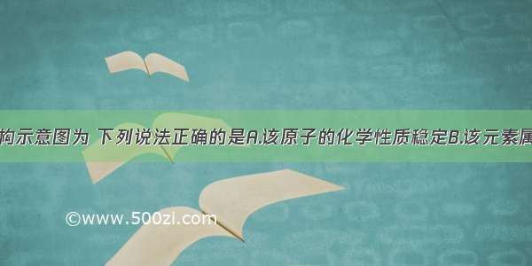 镁原子的结构示意图为 下列说法正确的是A.该原子的化学性质稳定B.该元素属于非金属元