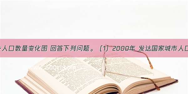 读世界城乡人口数量变化图 回答下列问题。（1）2000年 发达国家城市人口总数约为 