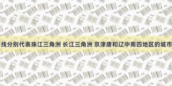 下图四条曲线分别代表珠江三角洲 长江三角洲 京津唐和辽中南四地区的城市数量变化示