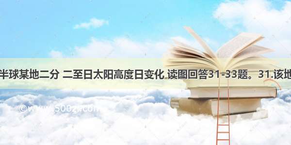 右图表示北半球某地二分 二至日太阳高度日变化 读图回答31-33题。31.该地的地理坐标