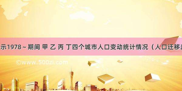 图1表示1978～期间 甲 乙 丙 丁四个城市人口变动统计情况（人口迁移差额率