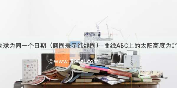 下图所示全球为同一个日期（圆圈表示纬线圈） 曲线ABC上的太阳高度为0° 读图回答：