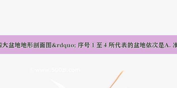 读“我国四大盆地地形剖面图” 序号①至④所代表的盆地依次是A. 准葛尔盆地 四川盆